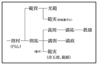 軍記物語講座」によせて（５） 藏中さやか「和歌を詠む赤松教康―嘉吉の