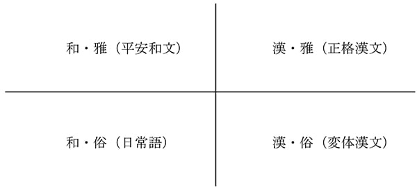 雅俗混交